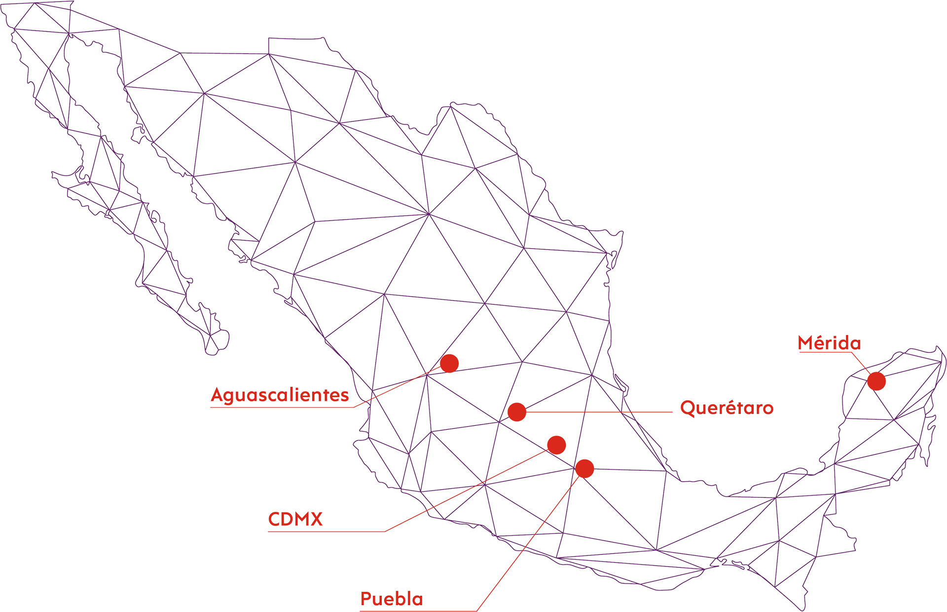 Estados de atención ADO